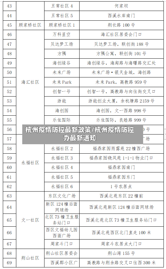 杭州疫情防控最新政策/杭州疫情防控办最新通知-第3张图片