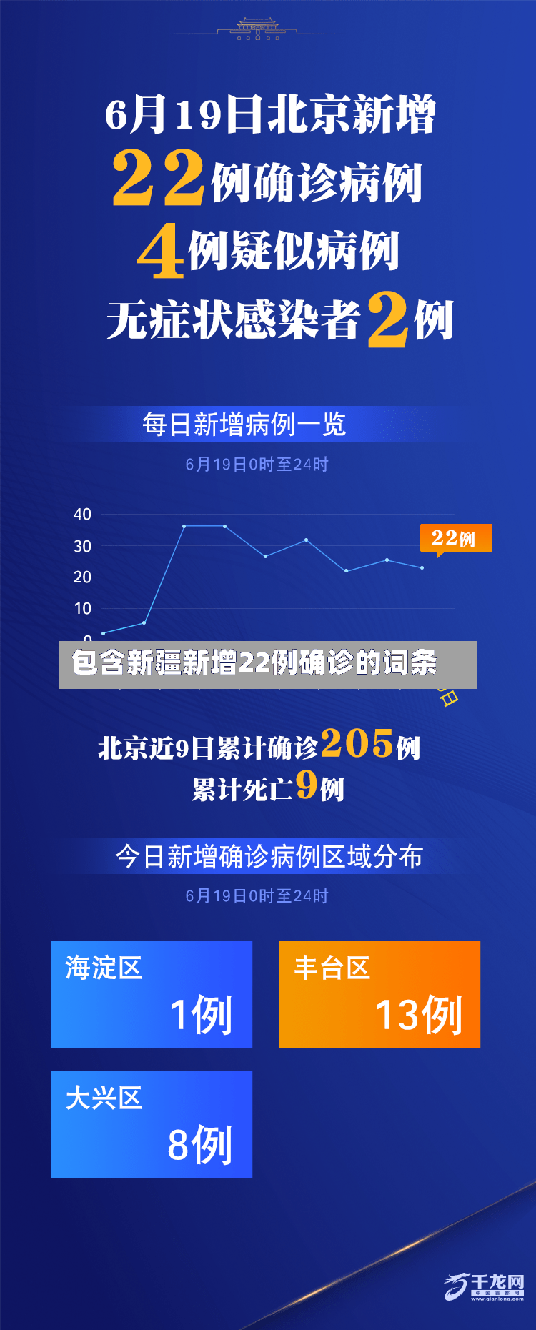 包含新疆新增22例确诊的词条