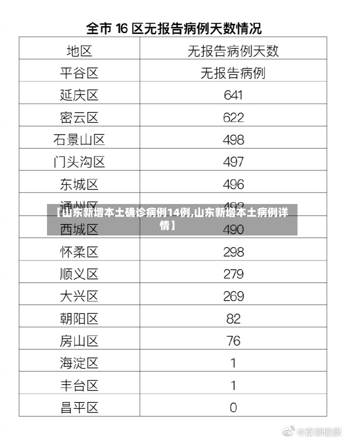 【山东新增本土确诊病例14例,山东新增本土病例详情】-第2张图片