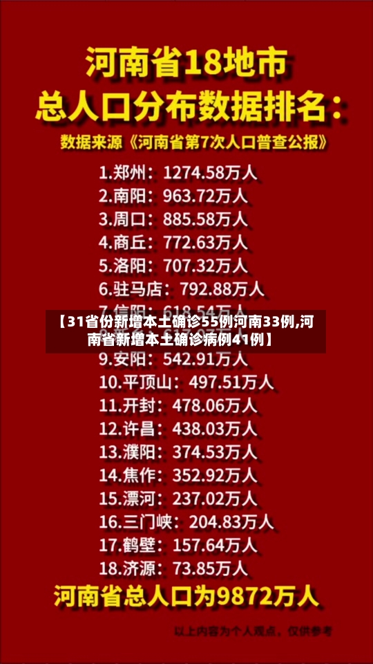 【31省份新增本土确诊55例河南33例,河南省新增本土确诊病例41例】