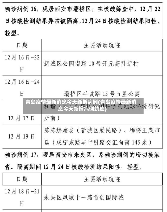 青岛疫情最新消息今天新增病例(青岛疫情最新消息今天新增病例轨迹)