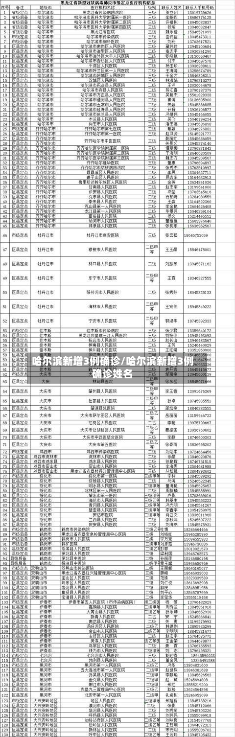 哈尔滨新增3例确诊/哈尔滨新增3例确诊姓名-第2张图片