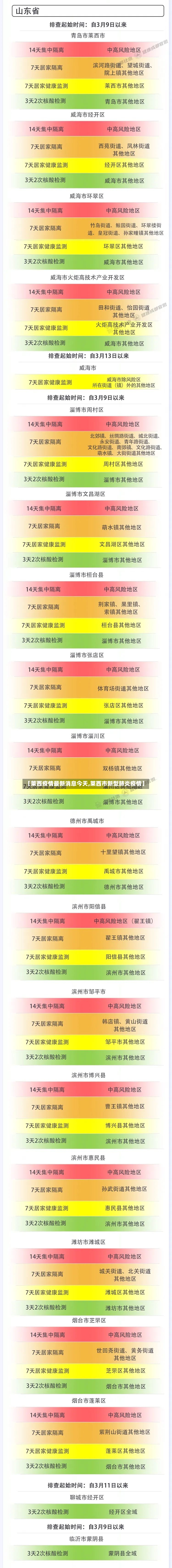 【莱西疫情最新消息今天,莱西市新型肺炎疫情】