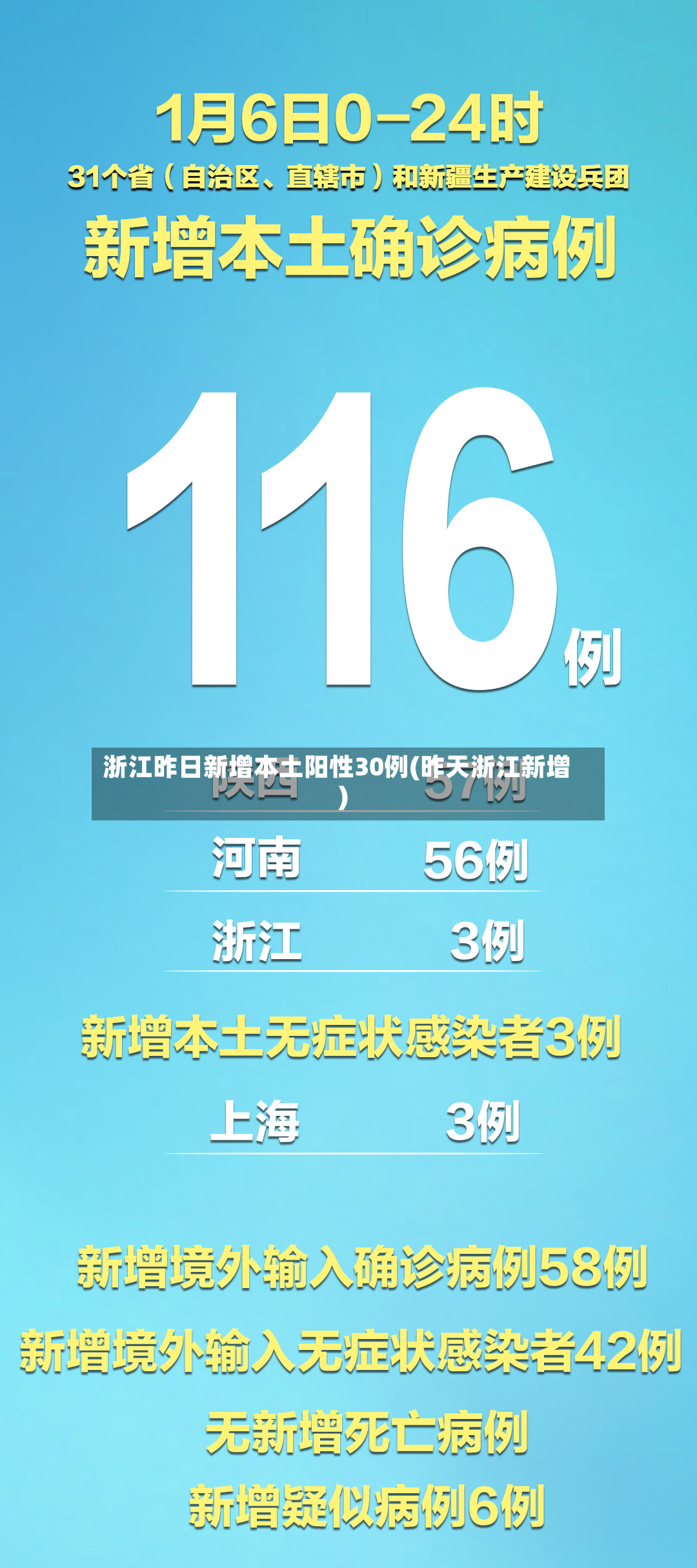 浙江昨日新增本土阳性30例(昨天浙江新增)-第3张图片