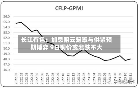 长江有色：加息阴云笼罩与供紧预期博弈 9日铜价或涨跌不大-第2张图片