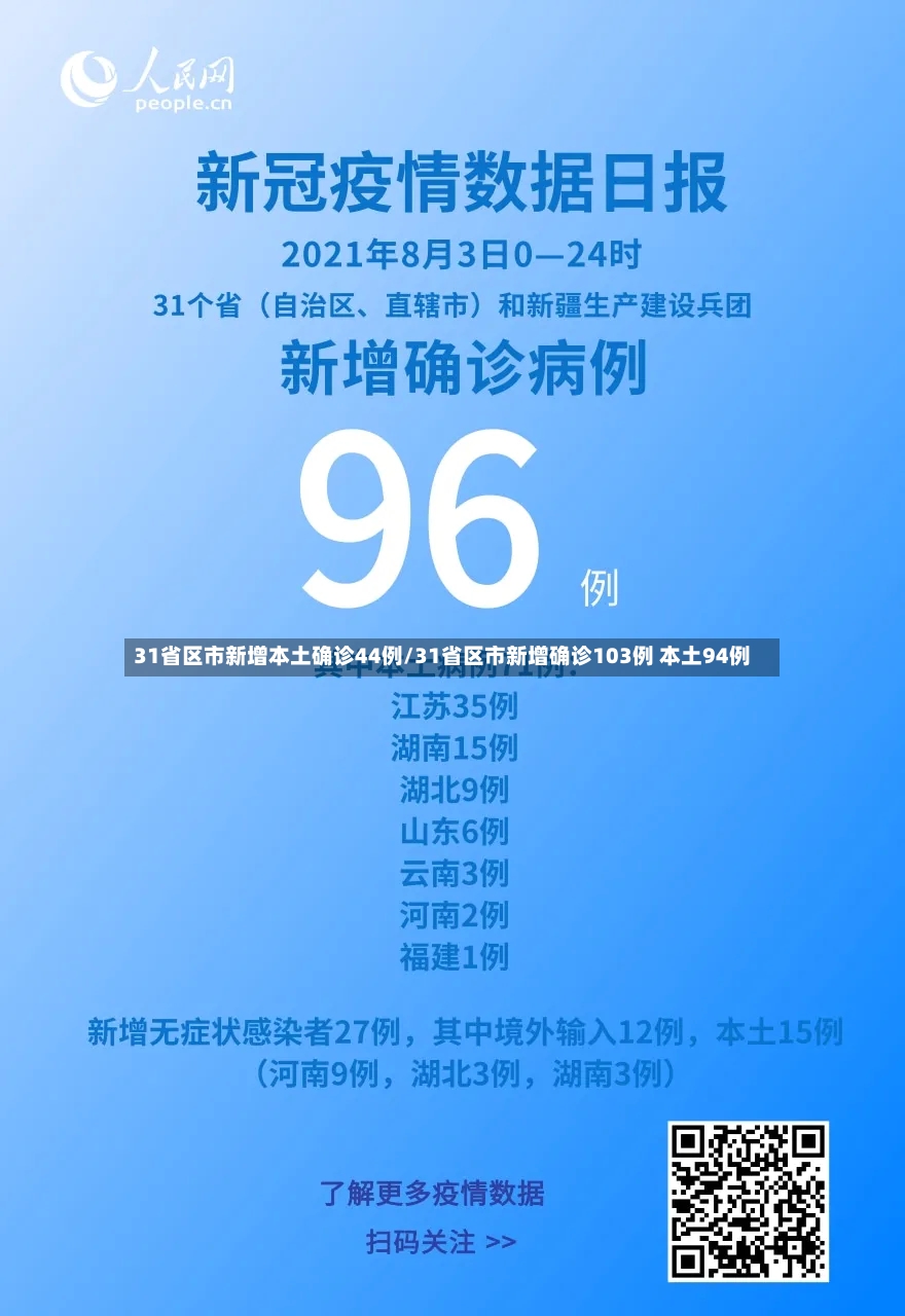 31省区市新增本土确诊44例/31省区市新增确诊103例 本土94例-第3张图片