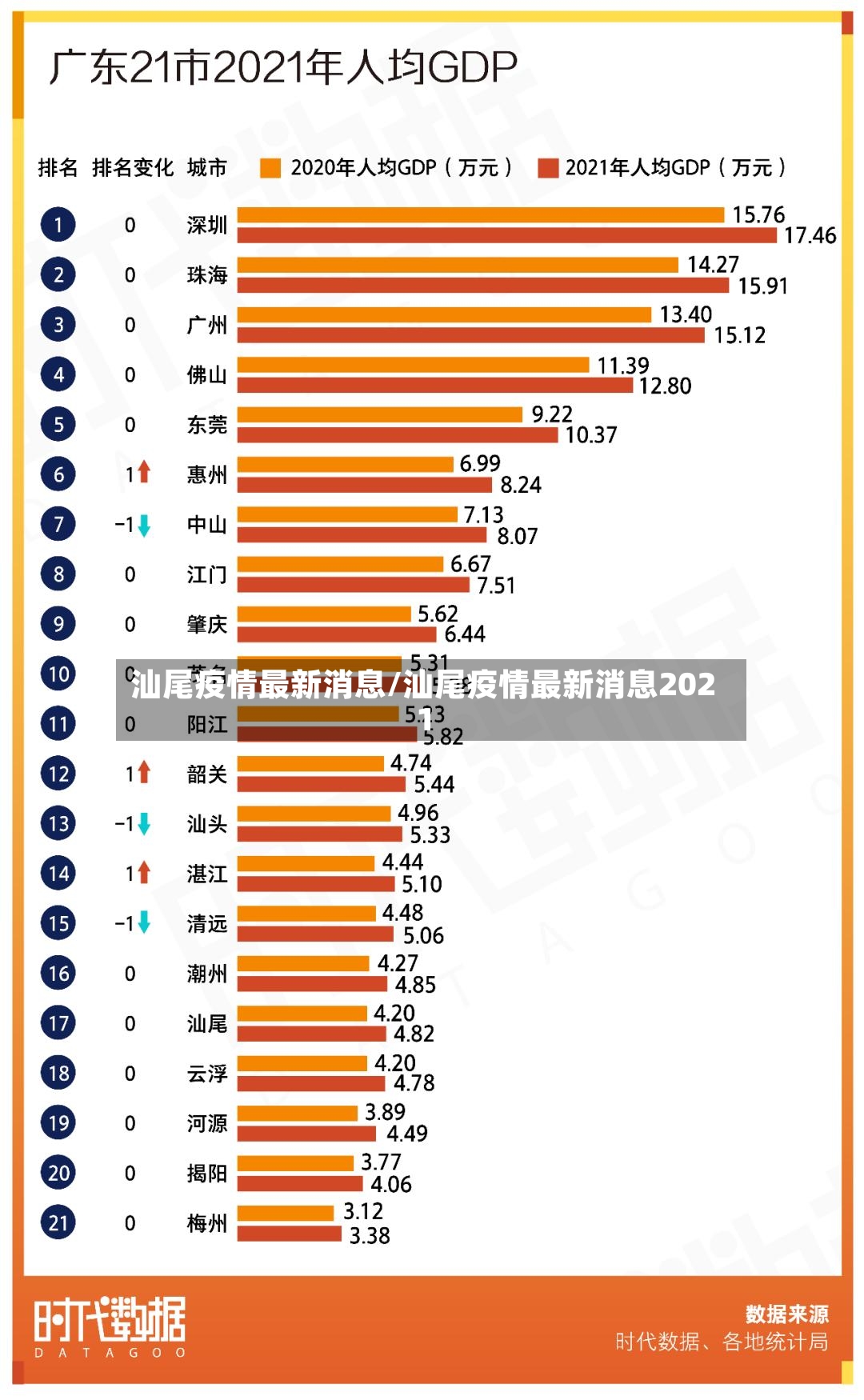 汕尾疫情最新消息/汕尾疫情最新消息2021