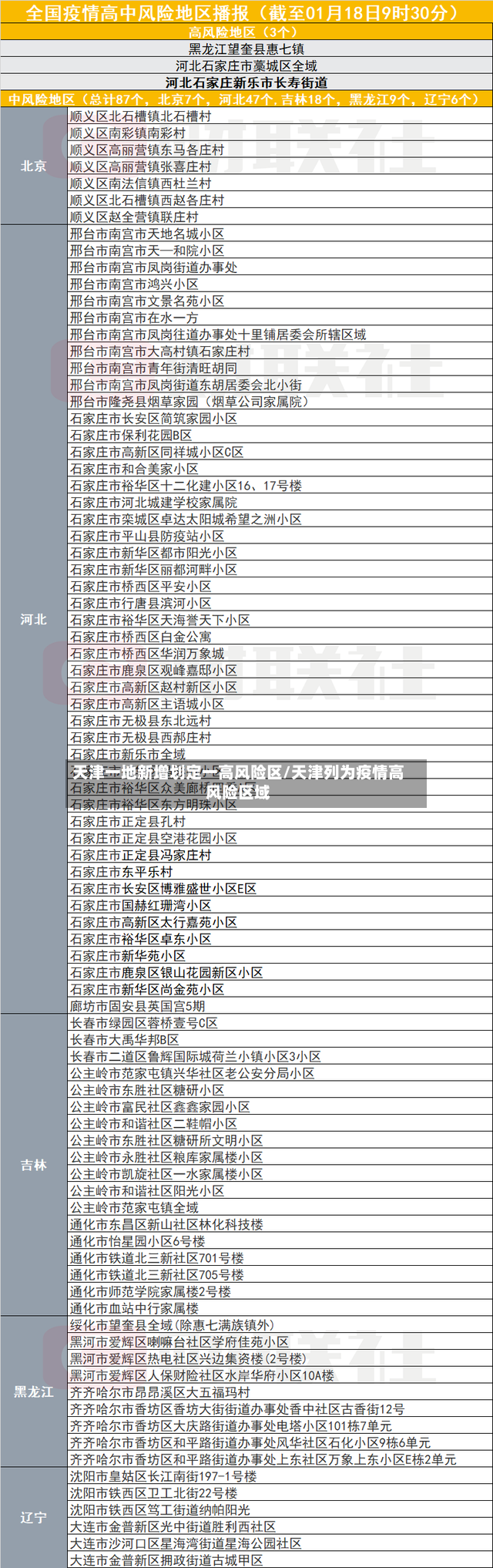 天津一地新增划定一高风险区/天津列为疫情高风险区域-第2张图片