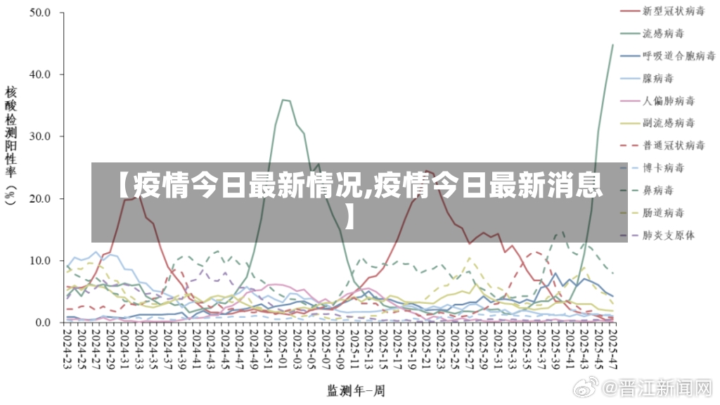 【疫情今日最新情况,疫情今日最新消息】-第2张图片