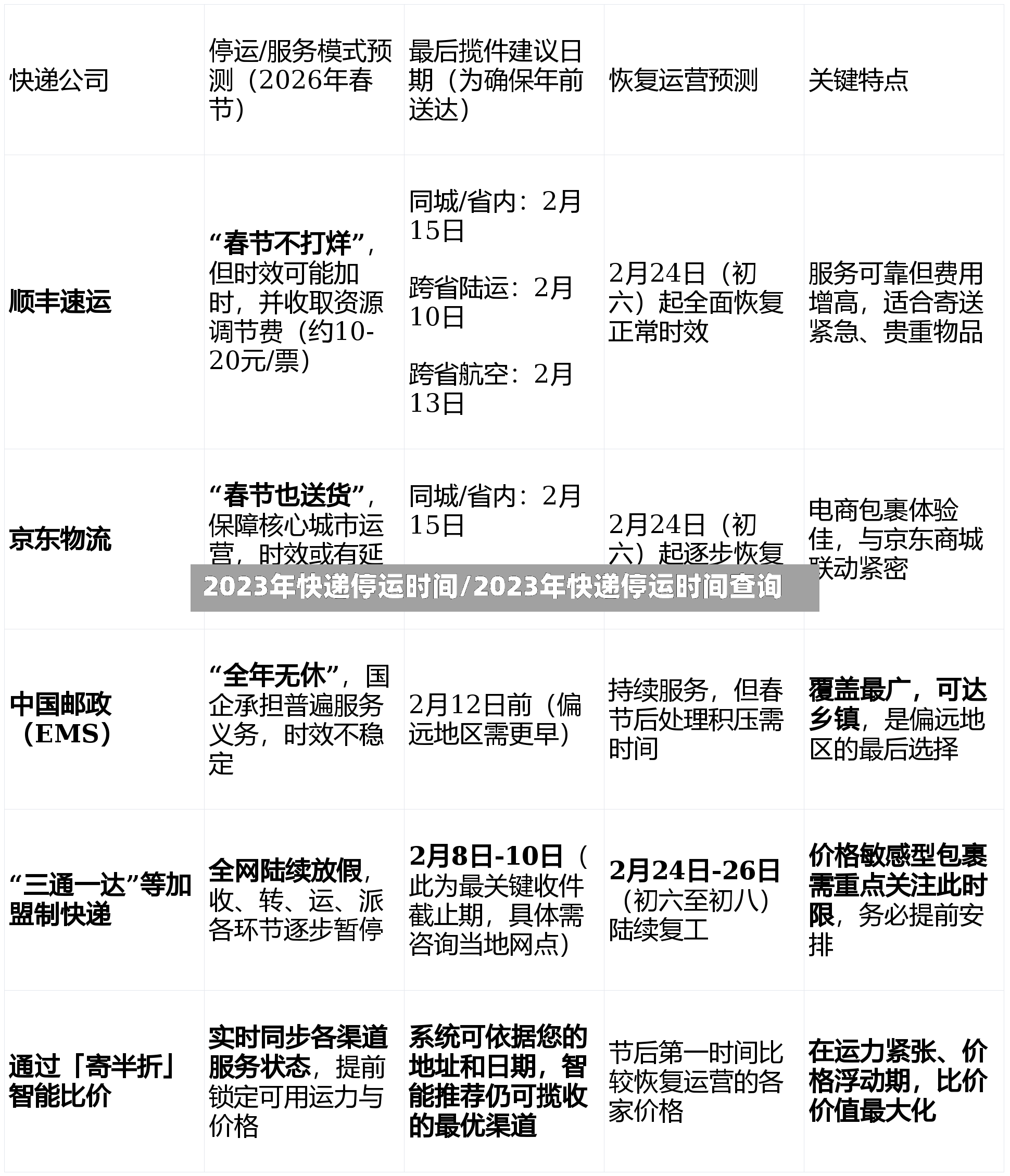 2023年快递停运时间/2023年快递停运时间查询-第3张图片