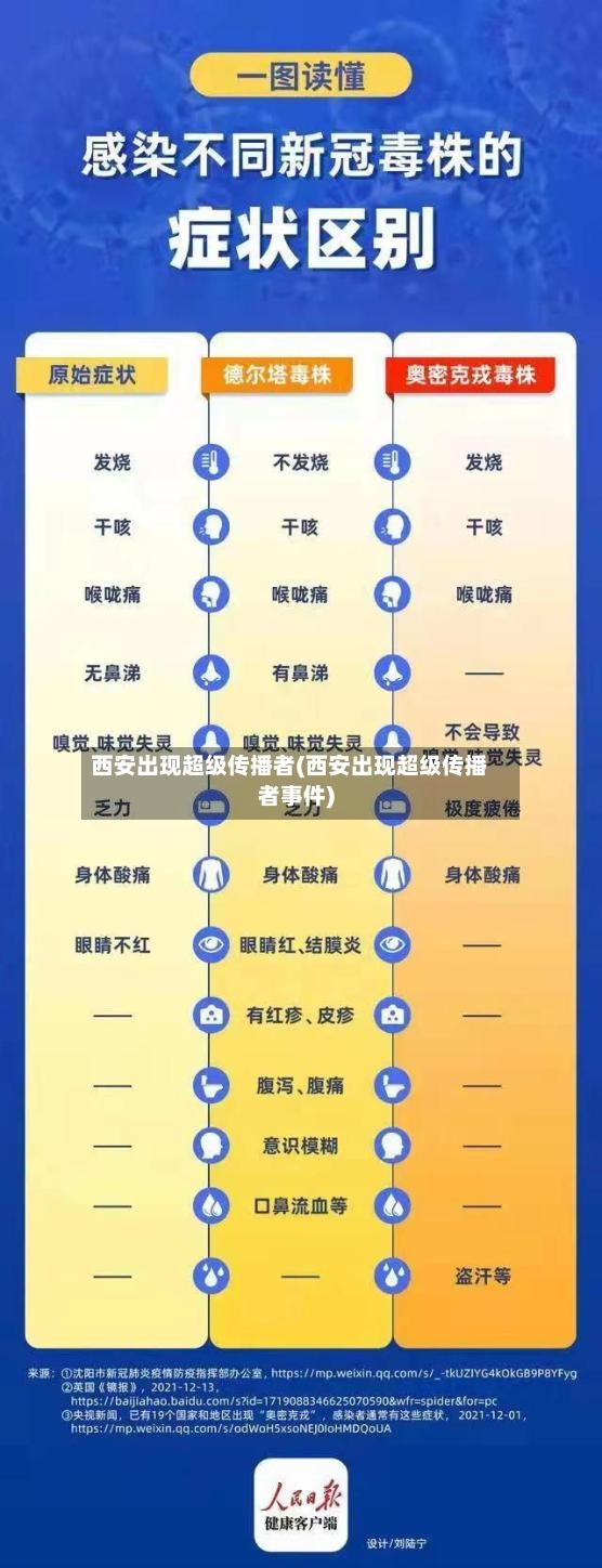 西安出现超级传播者(西安出现超级传播者事件)