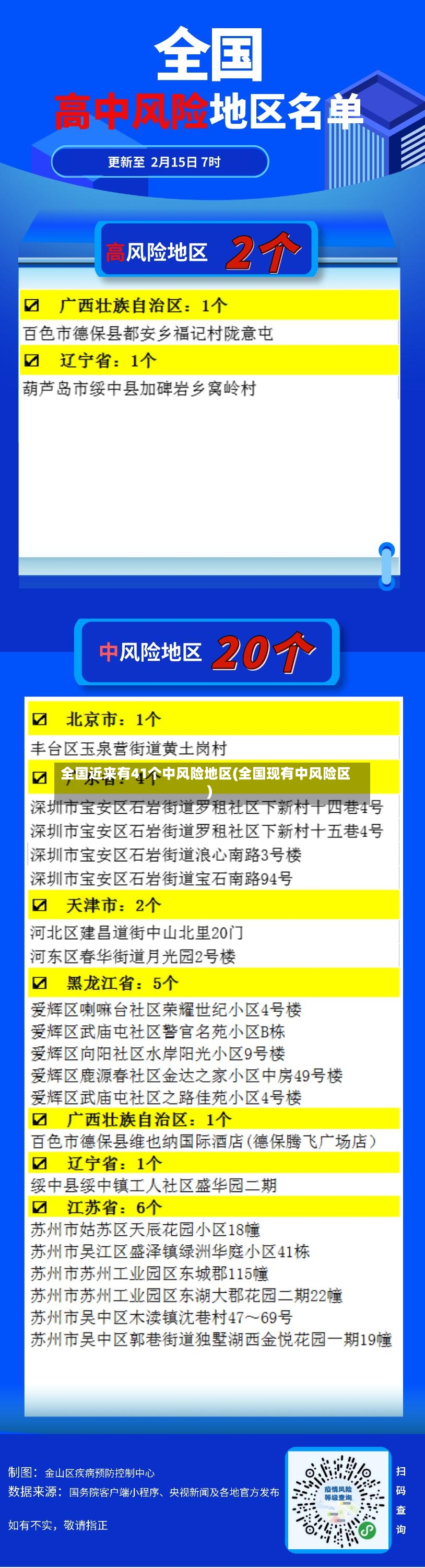 全国近来有41个中风险地区(全国现有中风险区)-第2张图片
