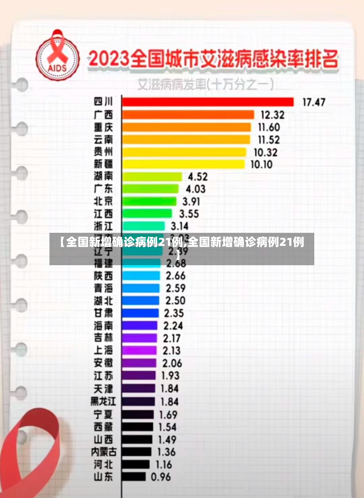 【全国新增确诊病例21例,全国新增确诊病例21例】-第3张图片