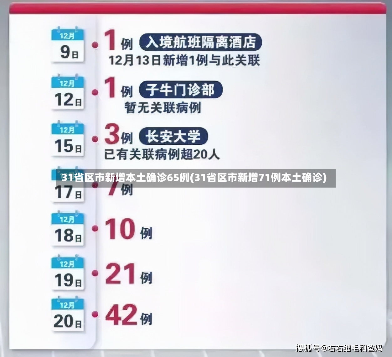 31省区市新增本土确诊65例(31省区市新增71例本土确诊)-第3张图片