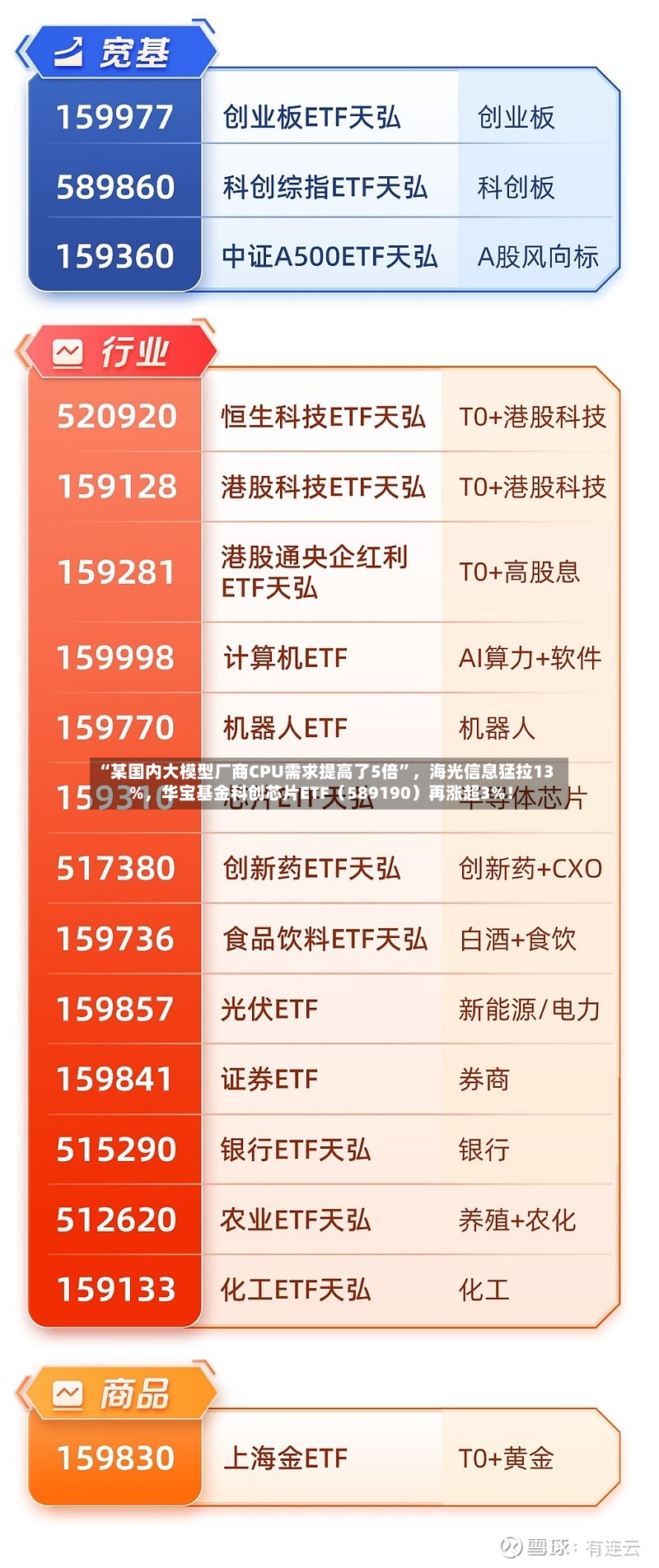 “某国内大模型厂商CPU需求提高了5倍”，海光信息猛拉13%，华宝基金科创芯片ETF（589190）再涨超3%！-第2张图片