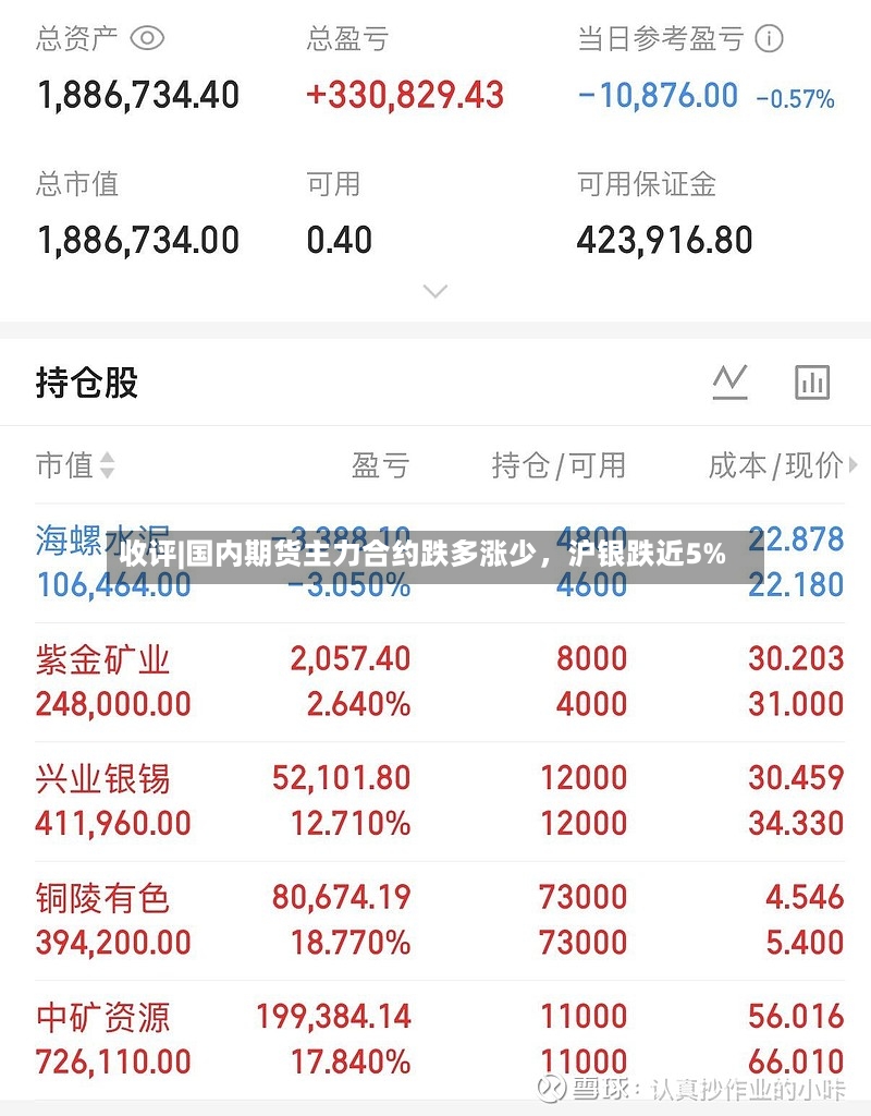 收评|国内期货主力合约跌多涨少，沪银跌近5%-第2张图片