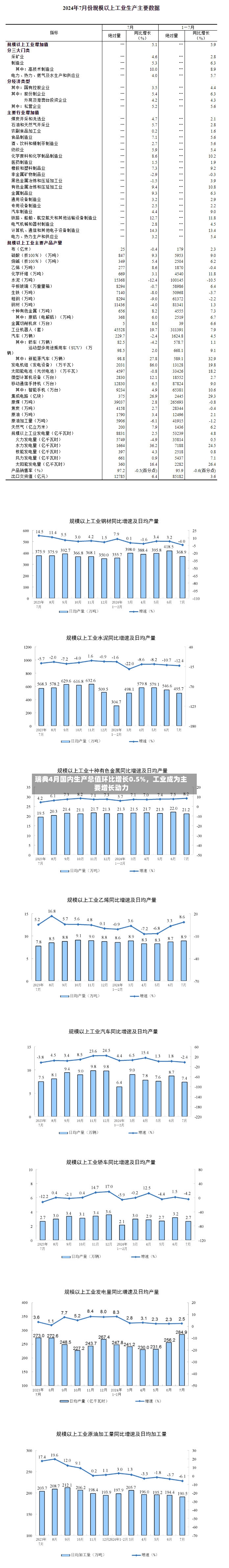 瑞典4月国内生产总值环比增长0.5%，工业成为主要增长动力