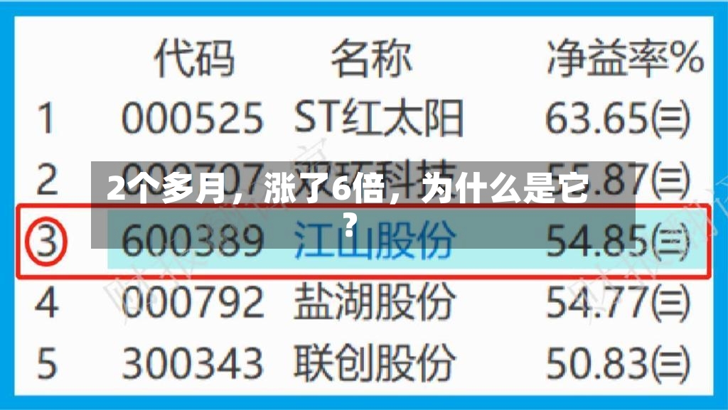 2个多月	，涨了6倍，为什么是它？-第2张图片