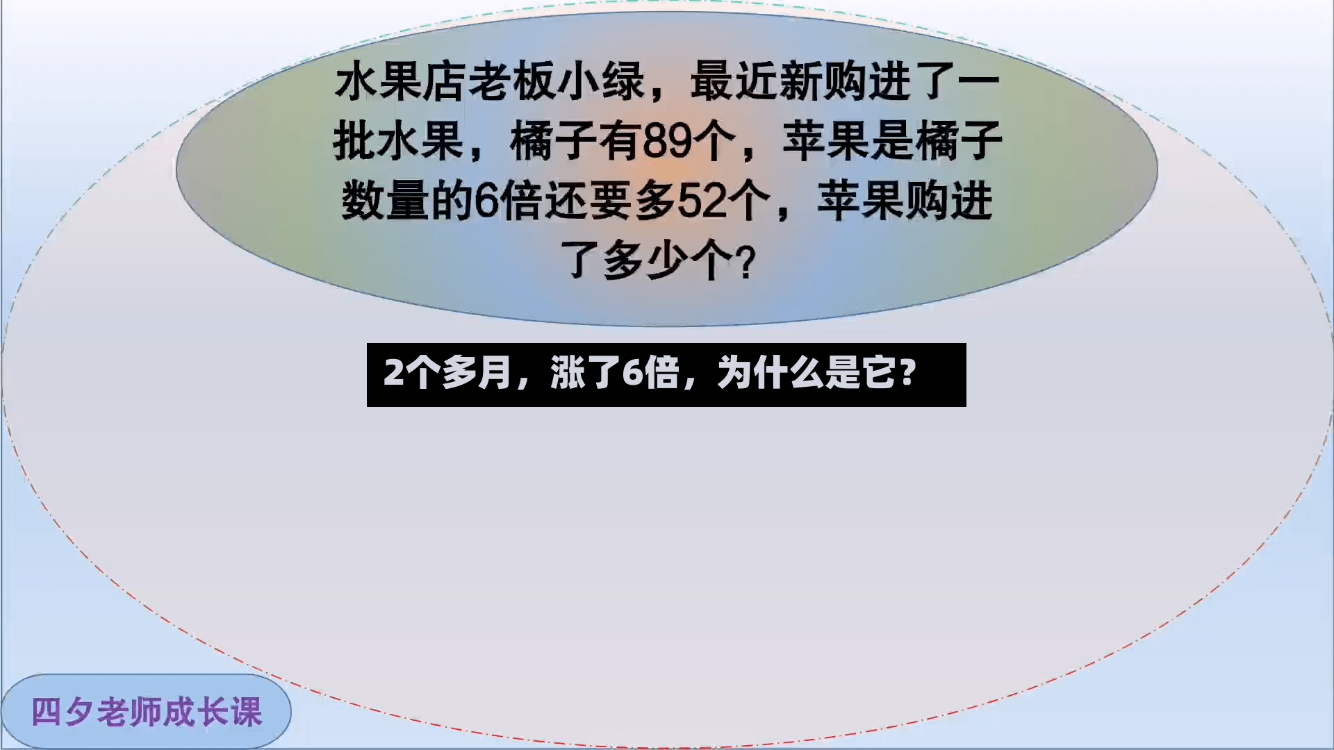 2个多月，涨了6倍，为什么是它？