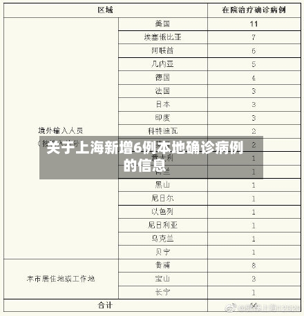 关于上海新增6例本地确诊病例的信息-第2张图片