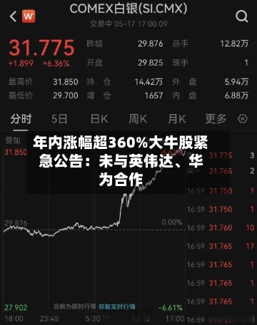年内涨幅超360%大牛股紧急公告：未与英伟达	、华为合作-第2张图片