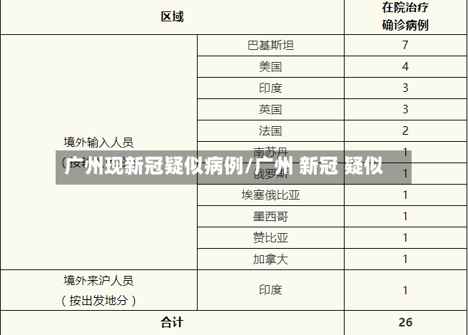 广州现新冠疑似病例/广州 新冠 疑似-第2张图片