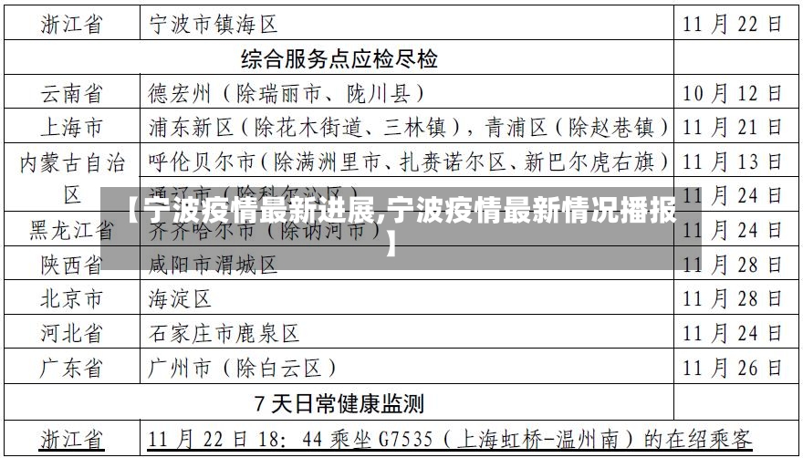 【宁波疫情最新进展,宁波疫情最新情况播报】-第2张图片