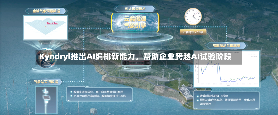Kyndryl推出AI编排新能力，帮助企业跨越AI试验阶段-第2张图片