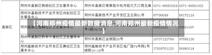 【河南郑州疫情最新数据消息,河南郑州最新疫情情况】-第2张图片