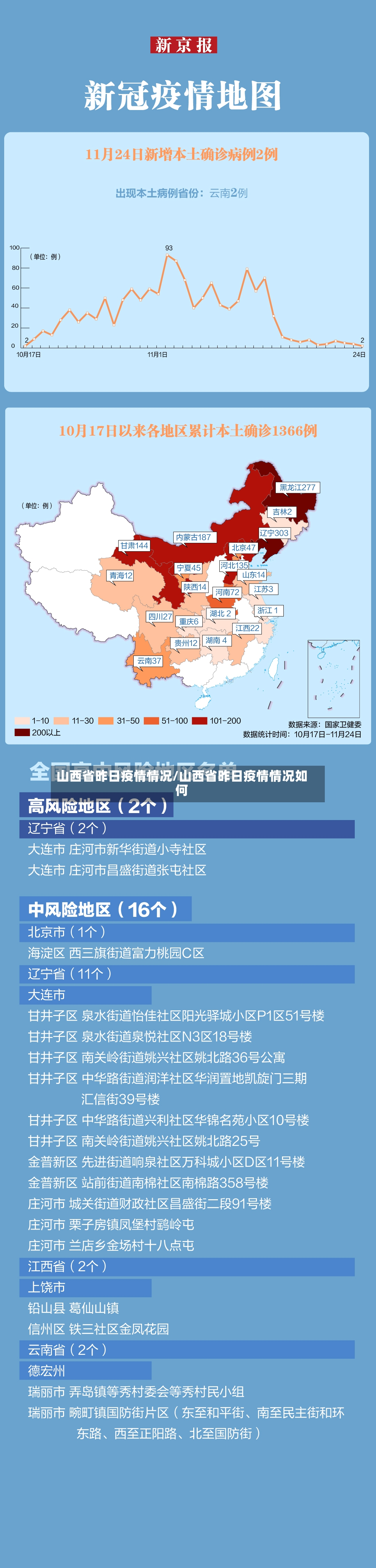 山西省昨日疫情情况/山西省昨日疫情情况如何-第3张图片