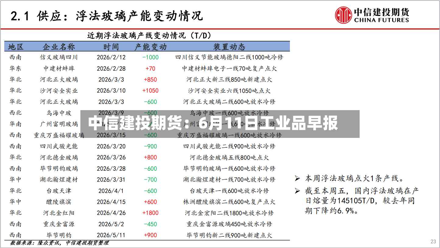 中信建投期货：6月11日工业品早报-第3张图片