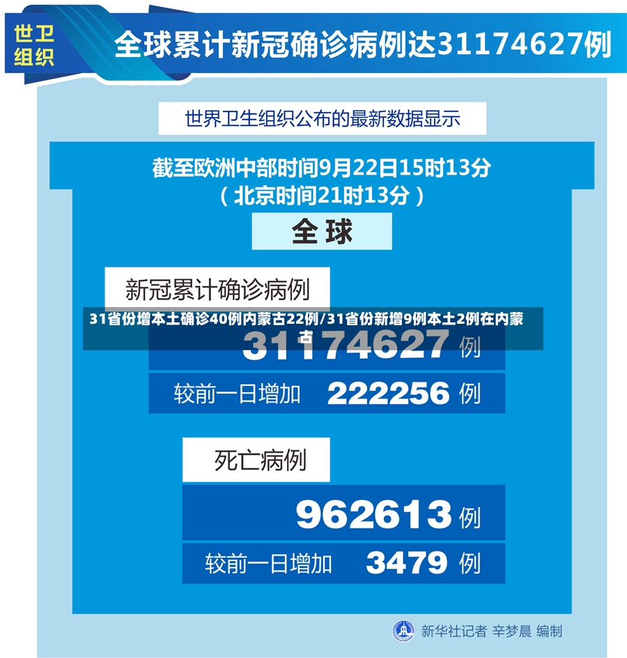 31省份增本土确诊40例内蒙古22例/31省份新增9例本土2例在内蒙古