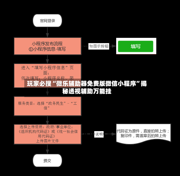玩家必搜“微乐辅助器免费版微信小程序”揭秘透视辅助万能挂