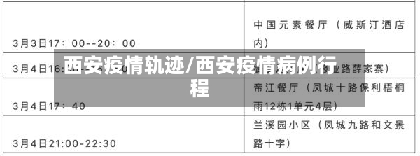 西安疫情轨迹/西安疫情病例行程