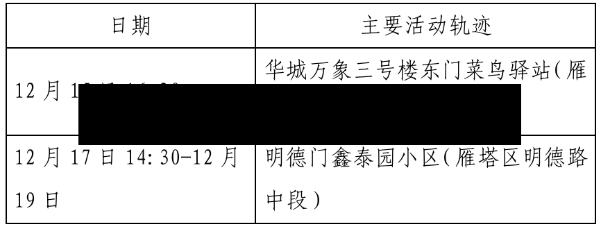 【北京新增病例轨迹,北京新增病例轨迹查询】