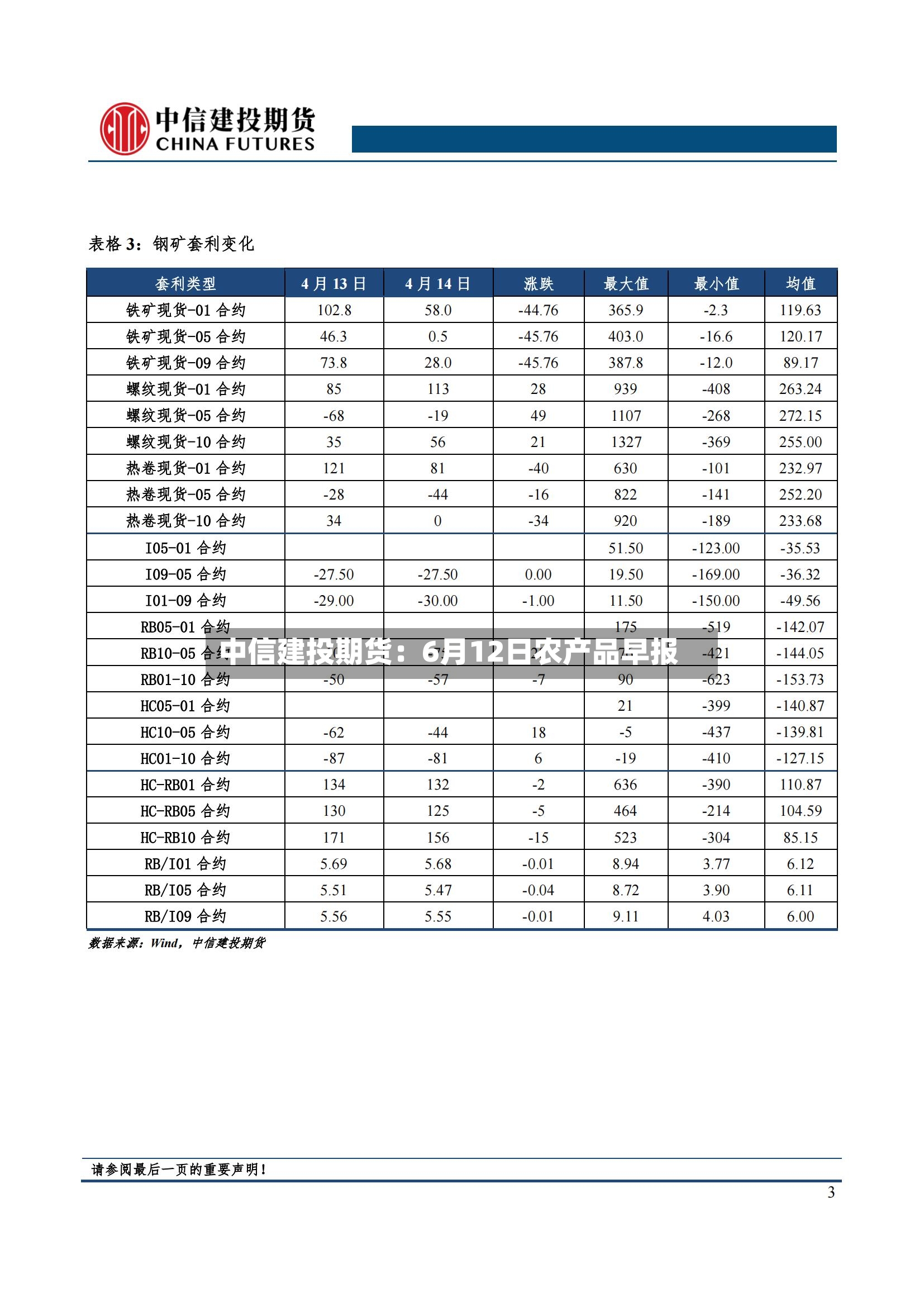 中信建投期货：6月12日农产品早报-第3张图片