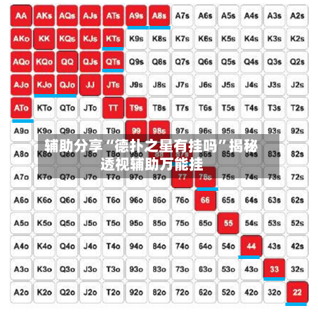 辅助分享“德扑之星有挂吗”揭秘透视辅助万能挂-第3张图片