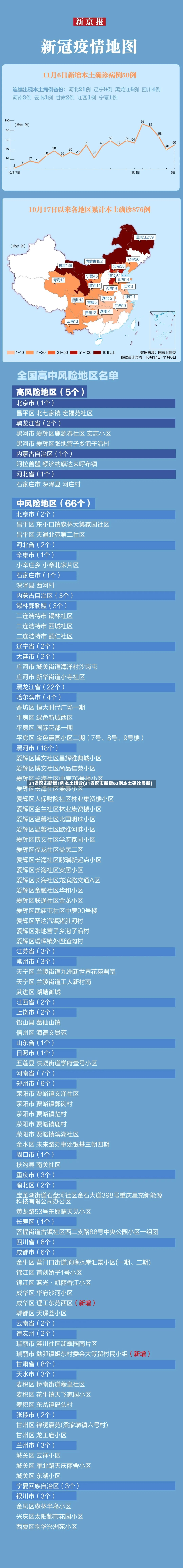 31省区市新增1例本土确诊(31省区市新增62例本土确诊最新)-第3张图片