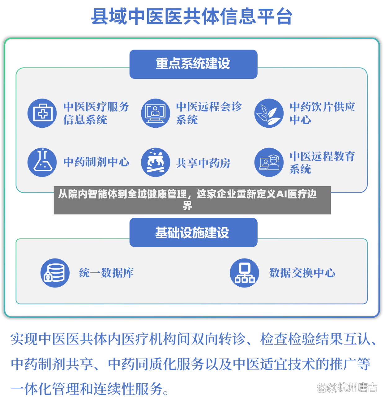 从院内智能体到全域健康管理，这家企业重新定义AI医疗边界-第2张图片