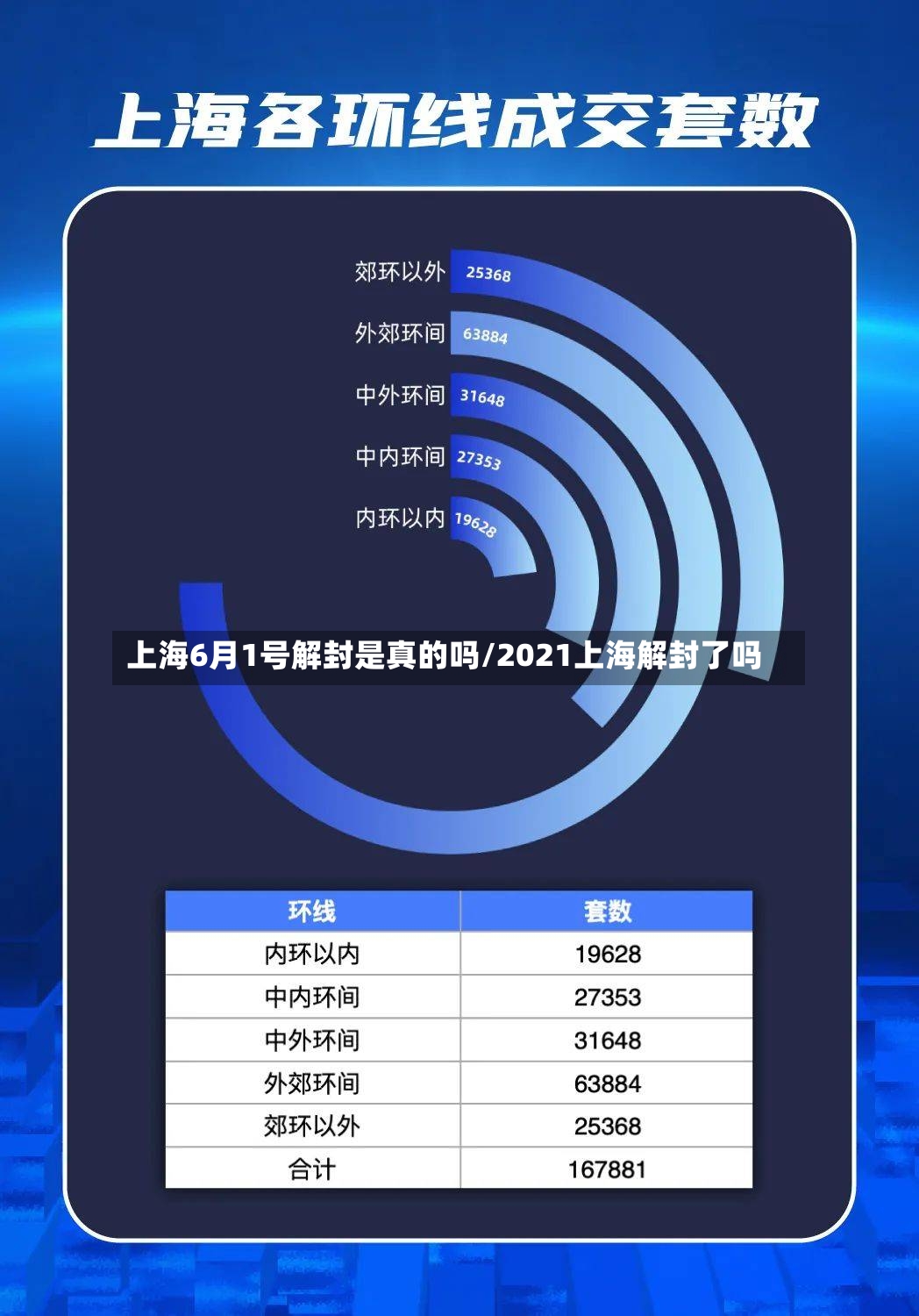 上海6月1号解封是真的吗/2021上海解封了吗-第2张图片