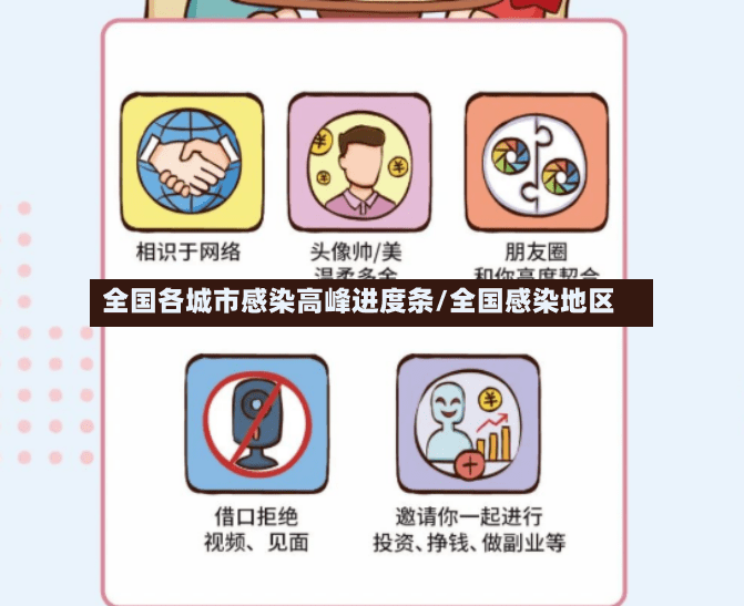 全国各城市感染高峰进度条/全国感染地区