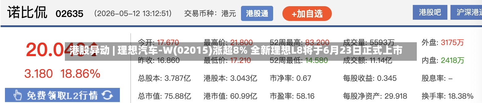 港股异动 | 理想汽车-W(02015)涨超8% 全新理想L8将于6月23日正式上市-第2张图片