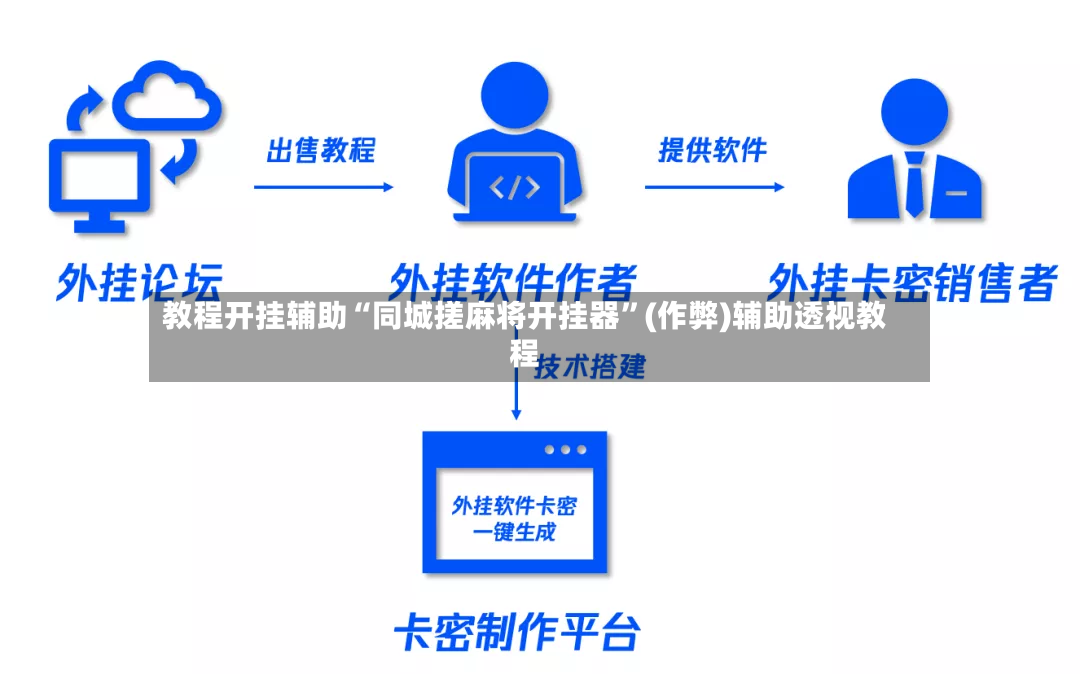 教程开挂辅助“同城搓麻将开挂器	”(作弊)辅助透视教程-第2张图片