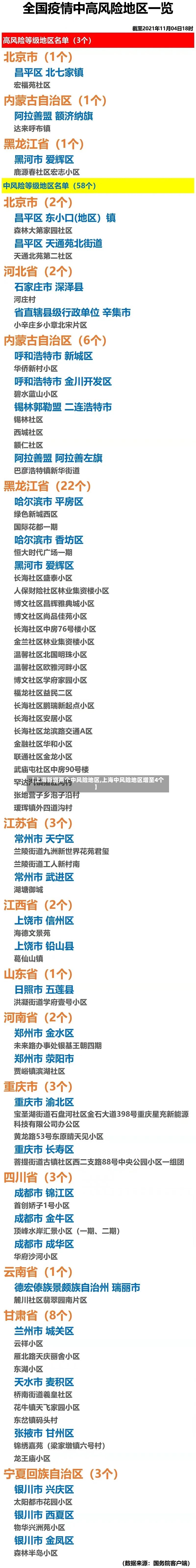 【上海新增两个中风险地区,上海中风险地区增至4个】
