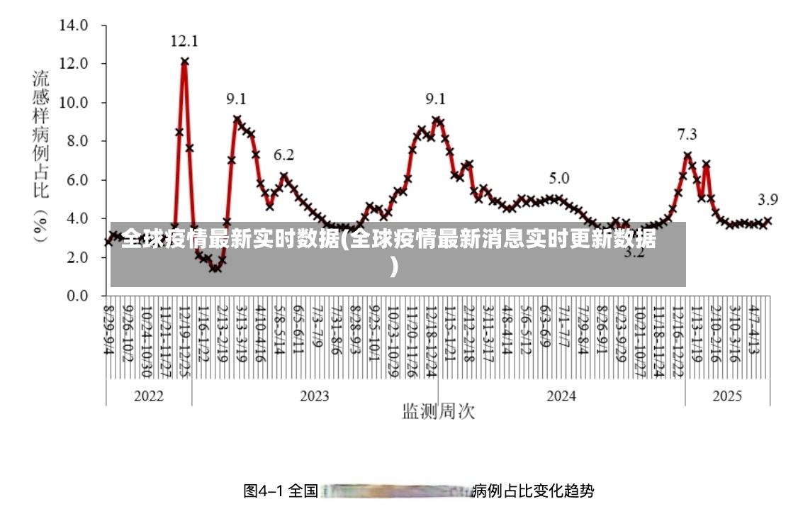 全球疫情最新实时数据(全球疫情最新消息实时更新数据)