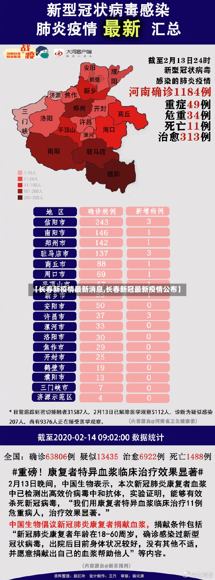 【长春新疫情最新消息,长春新冠最新疫情公布】