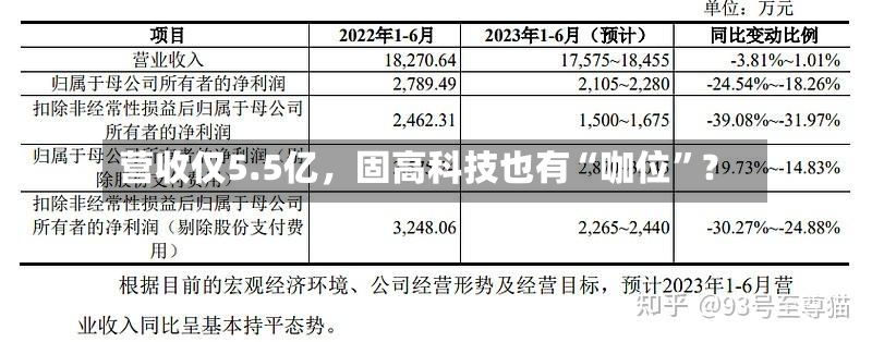 营收仅5.5亿	，固高科技也有“咖位”？-第2张图片