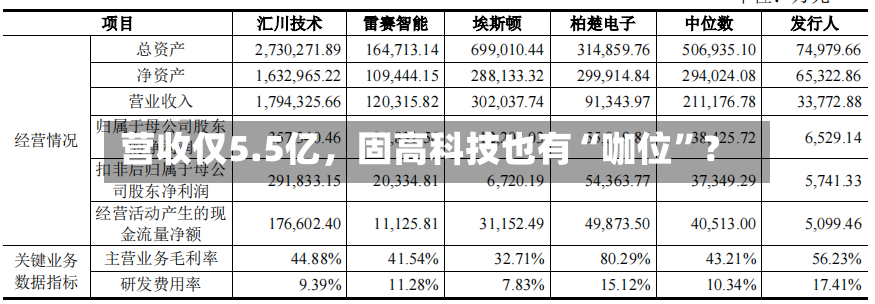 营收仅5.5亿，固高科技也有“咖位”？-第3张图片