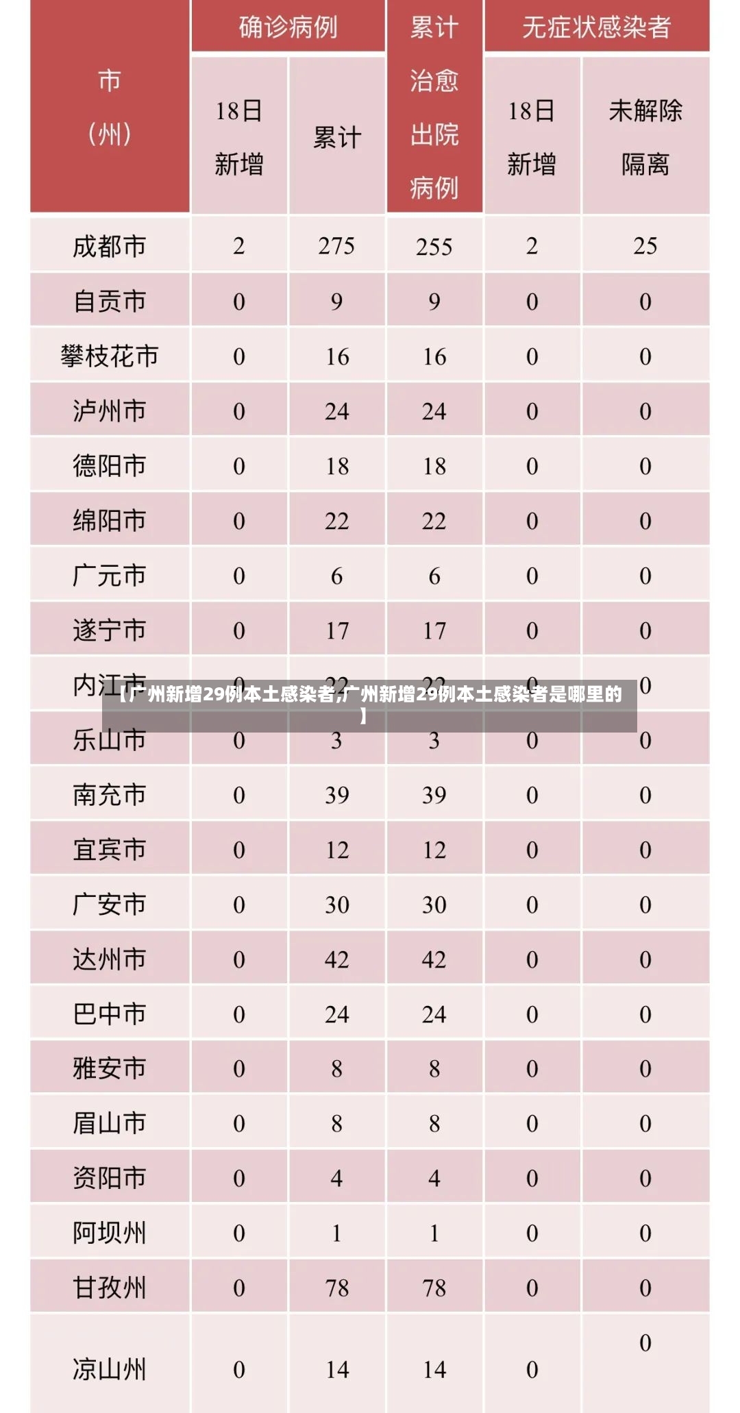【广州新增29例本土感染者,广州新增29例本土感染者是哪里的】