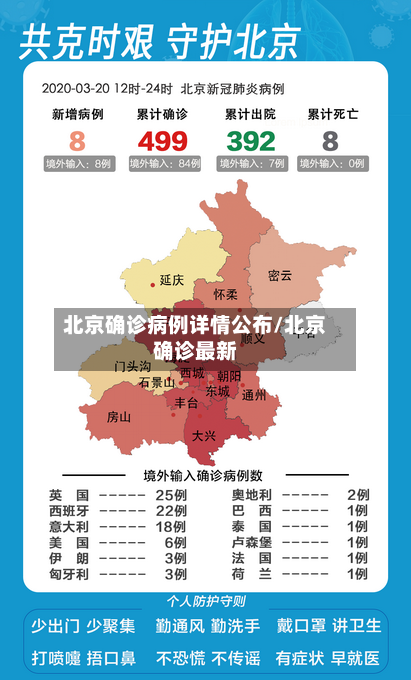 北京确诊病例详情公布/北京确诊最新